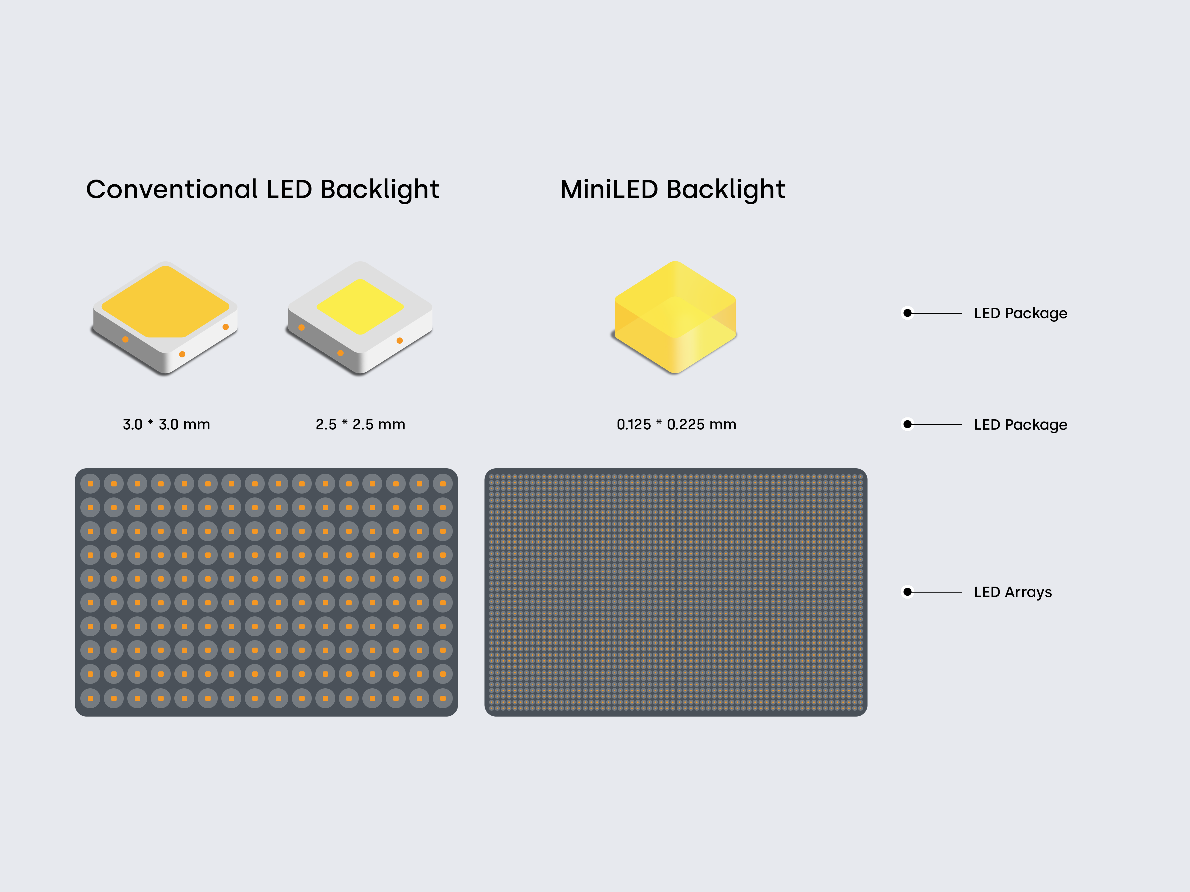 LCD backlighting architecture overview.